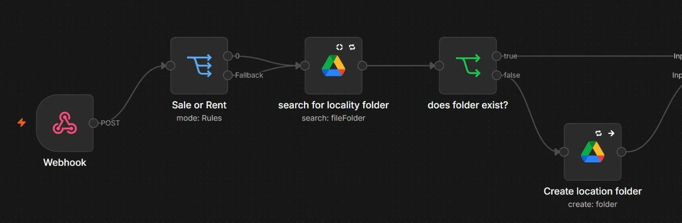 An n8n workflow that sorts listing photos into Google Drive folders