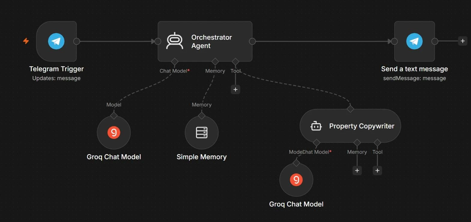 An n8n agent on Telegram that uses a second agent as a copywriter